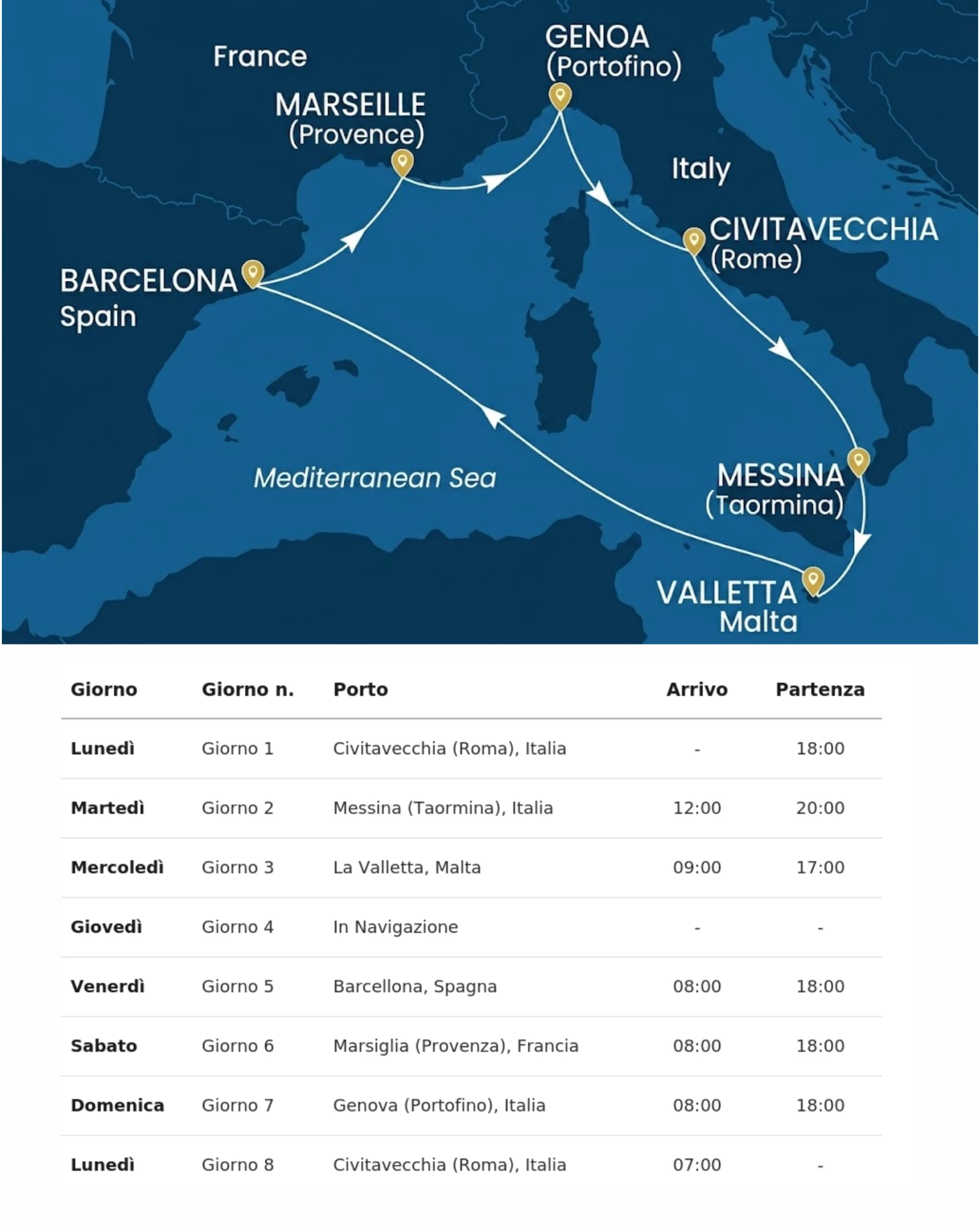 Mappa dell'itinerario della crociera: Civitavecchia, Messina, La Valletta, Barcellona, Marsiglia, Genova